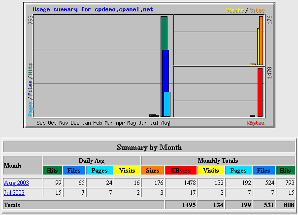 Webalizer statistics